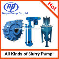 River Gold Mining Equipment slurry pump
